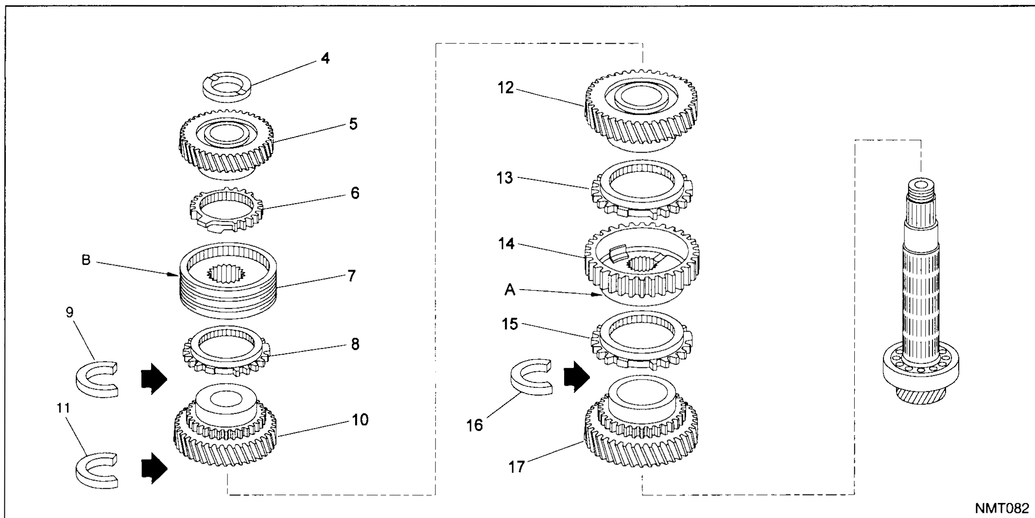 Full-width exploded view of the mainshaft gear stack. Left column shows the lower stack with numbered callouts 4 (washer at top), 5 (gear), 6 (baulk ring), 7 (1st/2nd synchronizer assembly with fork groove labelled 'B'), 8 (baulk ring), 9 (snap ring), 10 (1st gear), 11 (snap ring). Right column shows the upper stack with callouts 12 (4th gear), 13 (baulk ring), 14 (3rd/4th synchronizer assembly with fork groove labelled 'A'), 15 (baulk ring), 16 (snap ring), 17 (3rd gear). Right side shows the bare mainshaft shown vertically with its splines and rear bearing seat.