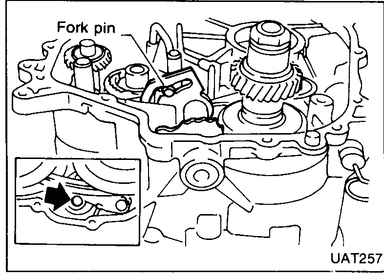 Shift fork pin positioned in cam, park rod in guide. Inset shows an arrow indicating engagement detail.