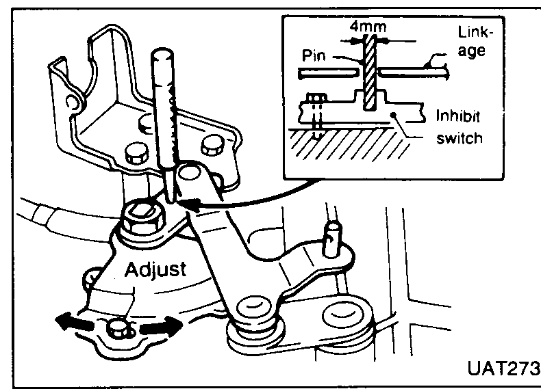Inhibit switch alignment with 4 mm dia pin through linkage; inset shows side view of pin / linkage / inhibit-switch alignment.