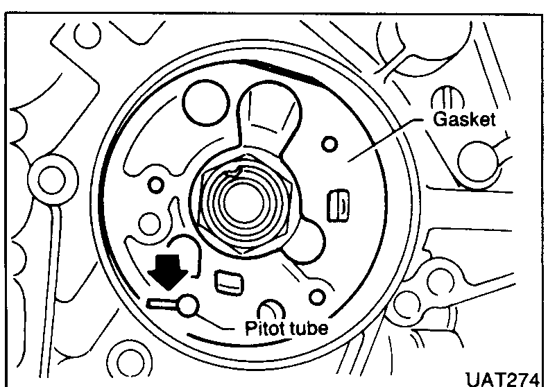 Oil pump face with pitot tube and gasket positions called out; an arrow points to the pitot tube hole location.