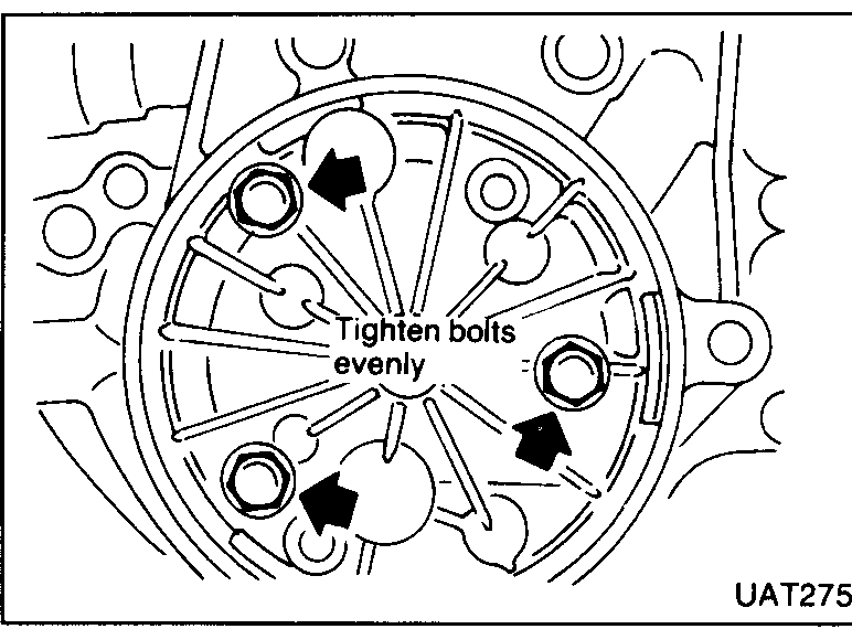 Oil pump back showing three bolt positions arrowed with 'Tighten bolts evenly' annotation.