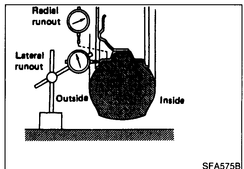 Wheel runout setup: tire mounted on the hub with a dial-indicator stand placed on the ground next to it. Two indicators (Radial runout, Lateral runout) are positioned against the tire — one on the tread (radial), one on the sidewall (lateral). Labels 'Outside' and 'Inside' mark the tire faces.