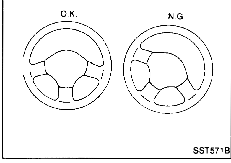 Two steering wheels side by side labelled O.K. (3-spoke wheel, level/aligned) and N.G. (3-spoke wheel, rotated/off-centre) showing acceptable vs no-good neutral positions.