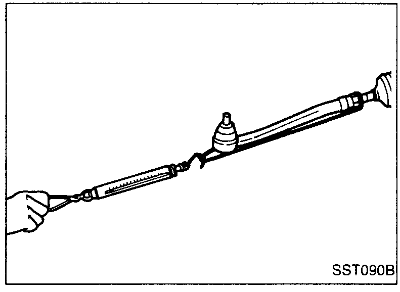 Steering wheel being turned with a spring-scale / torque gauge attached to the rim. Annotation 'After turning 360°' with an arrow showing direction. Hand grips the gauge.