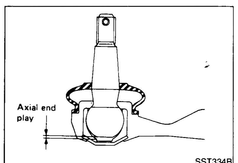 Cross-section illustration of a tie-rod ball joint with a vertical arrow labelled 'Axial end play' showing the vertical clearance to be measured.